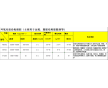 設備和管道防腐，土木建筑工程中的混凝土石料，鋼材，瓷磚等材料粘接，嵌縫以及環(huán)氧地坪的中、底涂