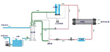 營口冷凍設(shè)備廠家   營口制冷機廠家