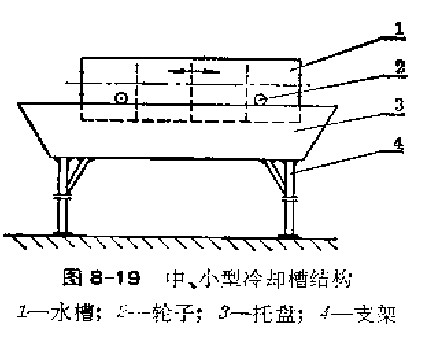 中、小型的冷卻槽結構