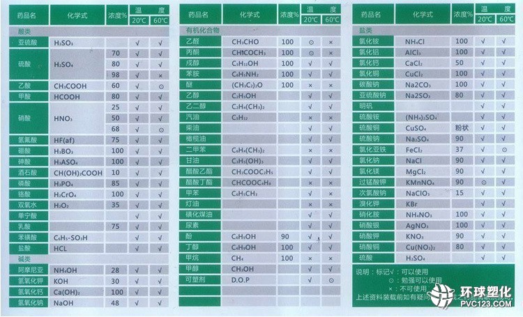 賽普塑料水箱 PE儲罐 聚乙烯儲罐滾LLDPE化學性能