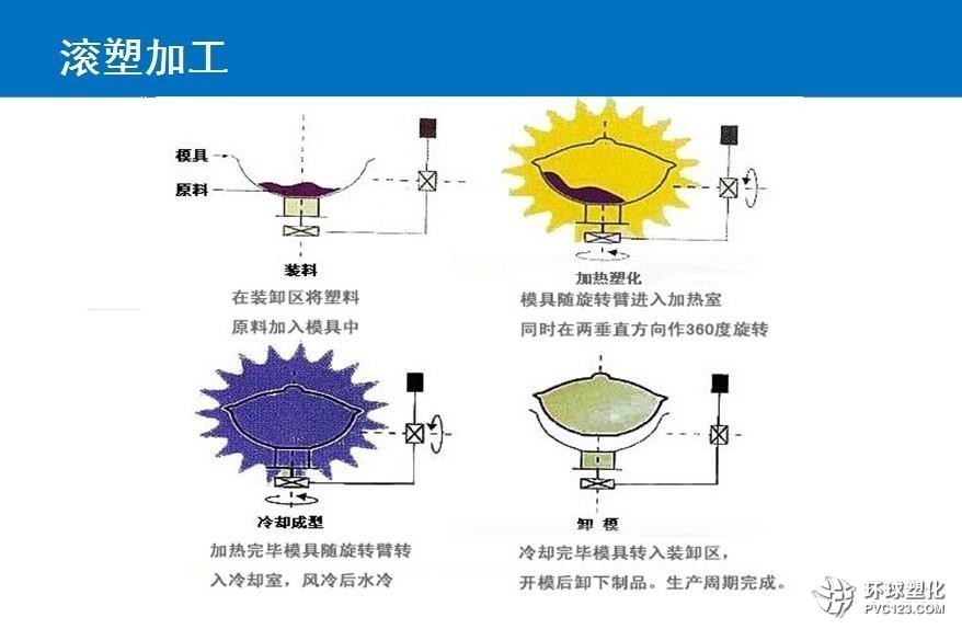 賽普塑料水箱 環(huán)保滾塑儲水容器